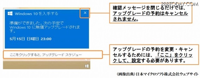 ポップアップ通知のイメージ