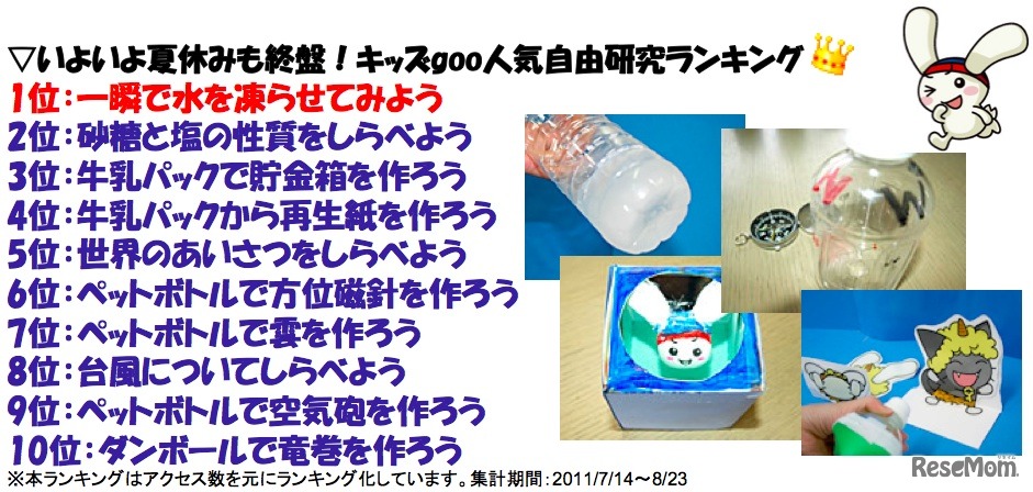 キッズgoo人気自由研究ランキング