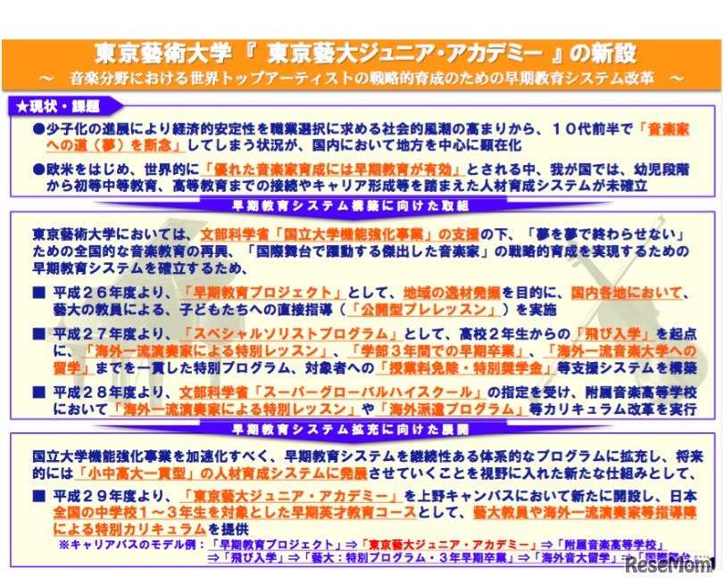 「東京藝大ジュニア・アカデミー」の新設構想