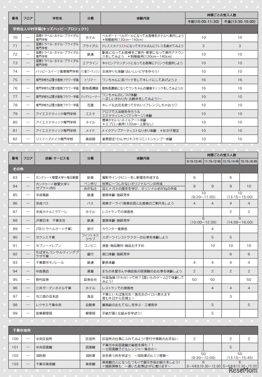 体験できるお仕事