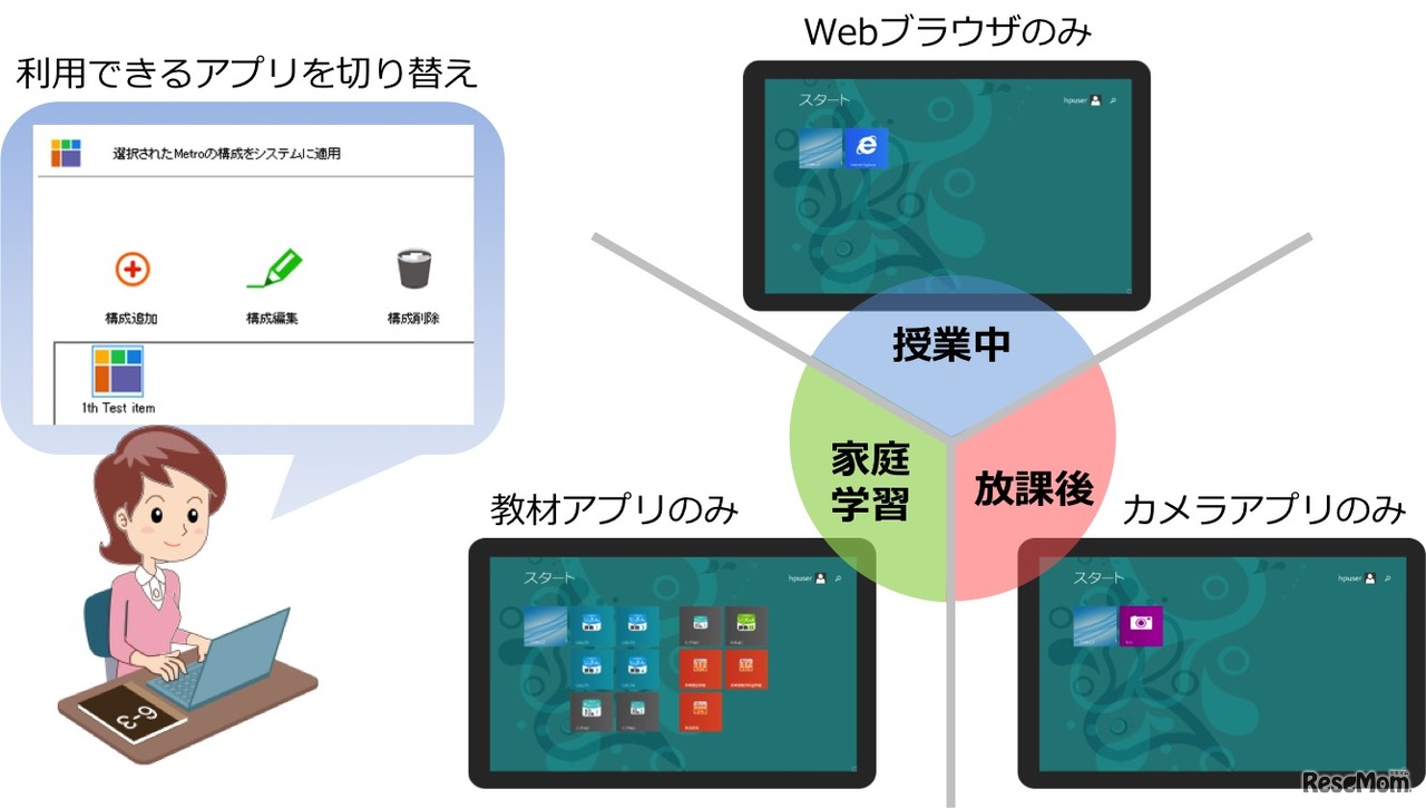 アプリ利用制御機能