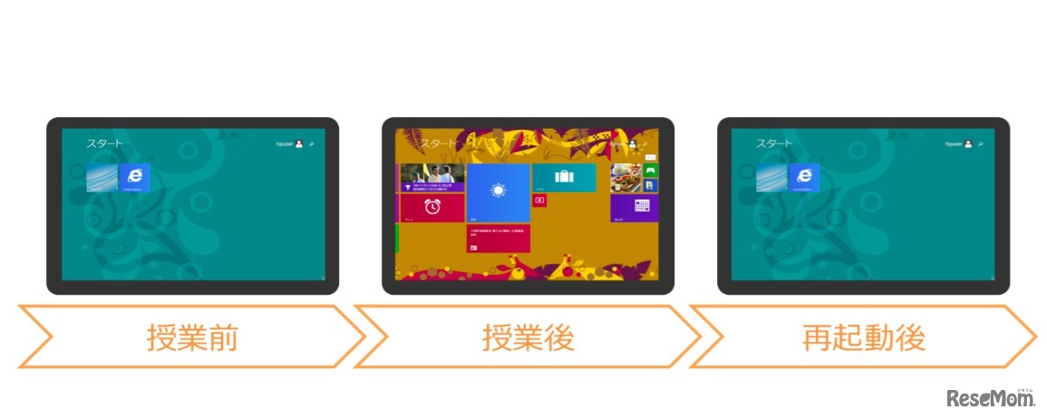 環境復元・維持機能