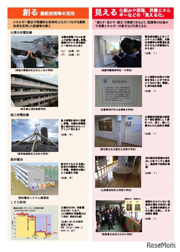 （創る）最新技術等の活用（見える）仕組みなどの見える化