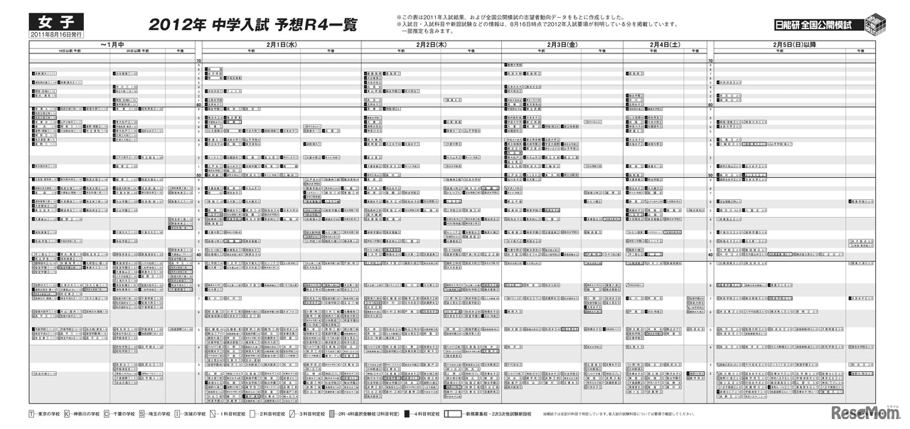 2012年 中学入試 予想R4一覧（女子）