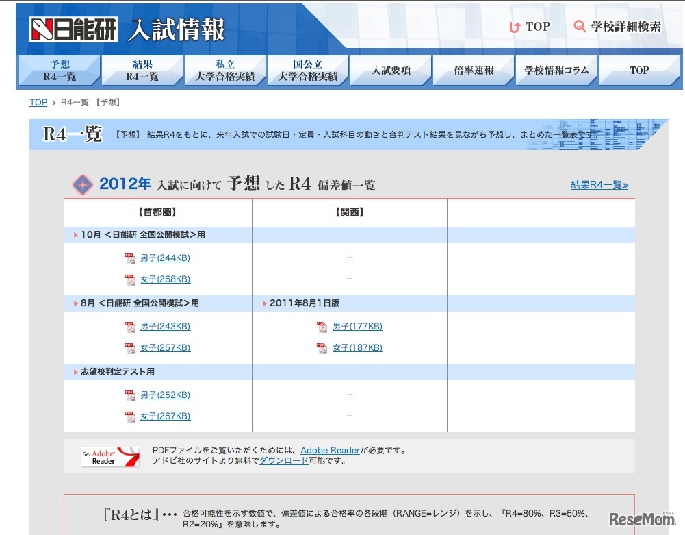 R4一覧 【予想】
