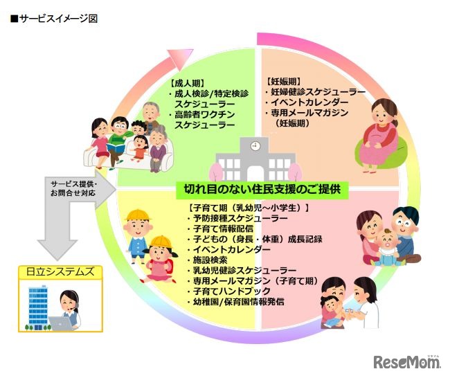 サービスイメージ図