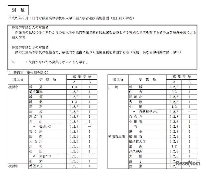 学校別募集枠・県立高校（一部）