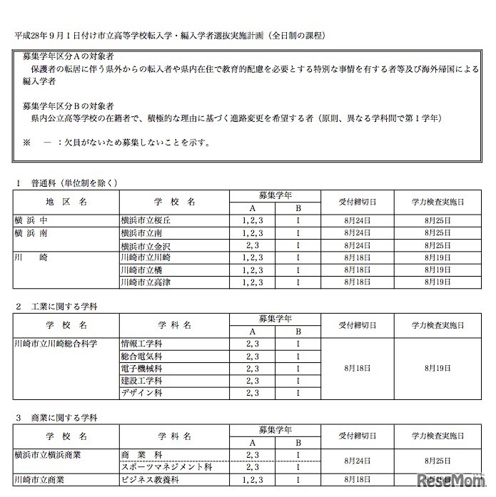 学校別募集枠・市立高校（一部）