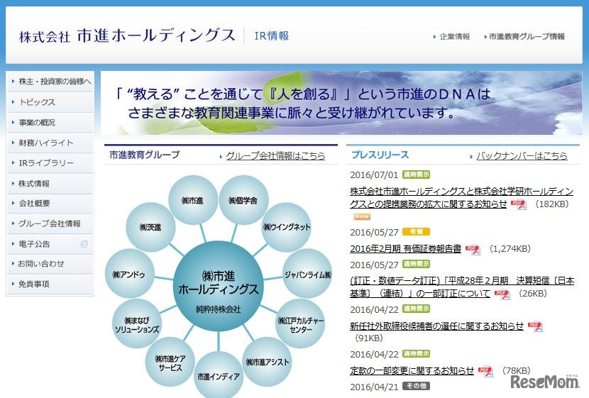 市進ホールディングス