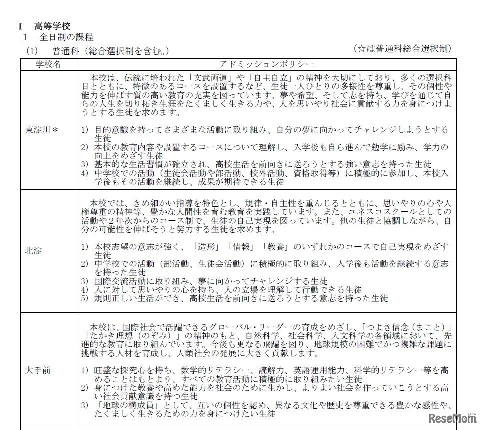 各校のアドミッションポリシー（一部）