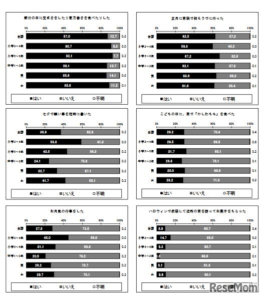 年中行事の体験