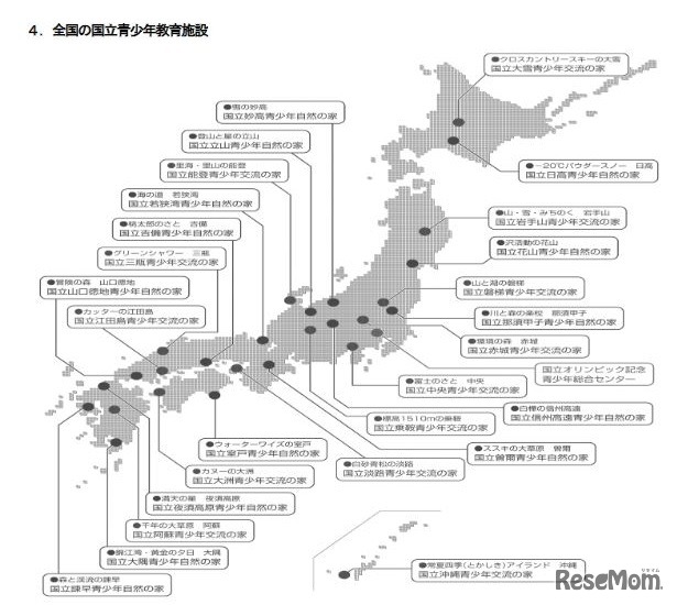 全国の国立青少年教育施設