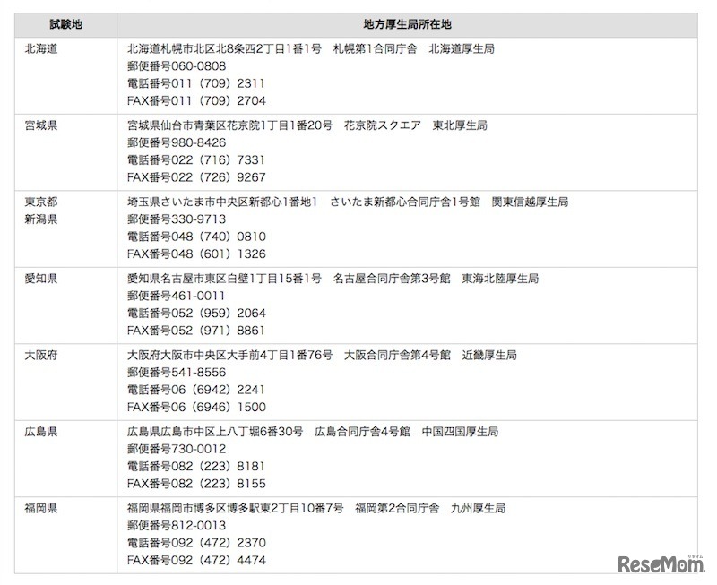 歯科医師国家試験に関する受験地ごとの手続き、および問い合わせ先