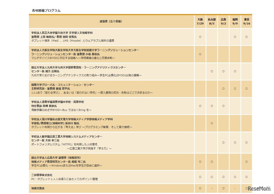 各会場の講演内容