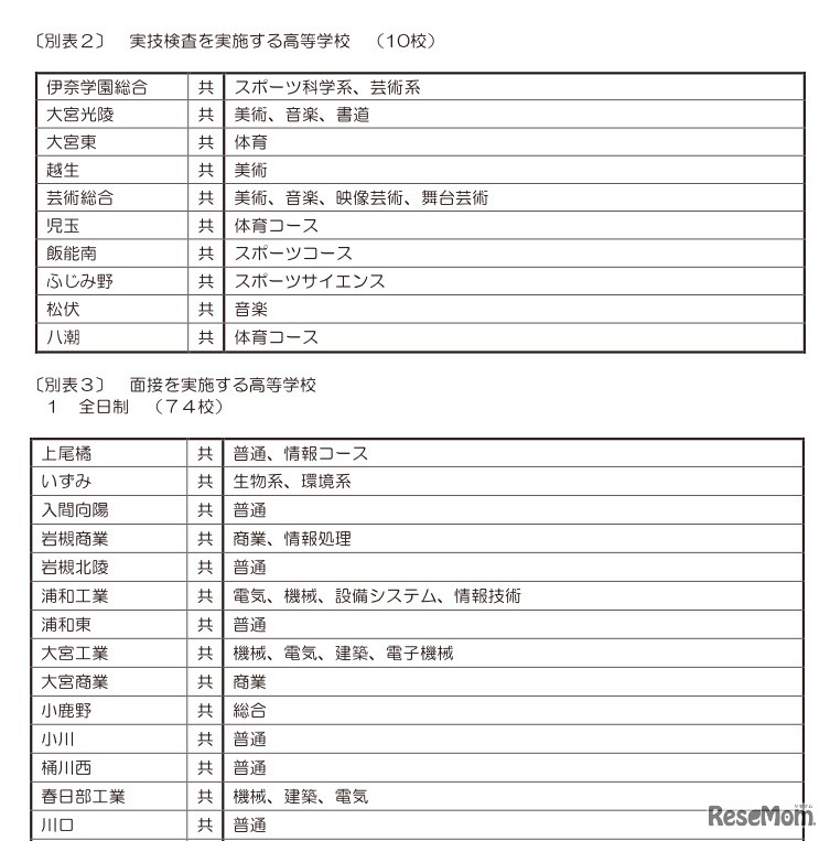 実技検査・面接を実施する学校（一部）