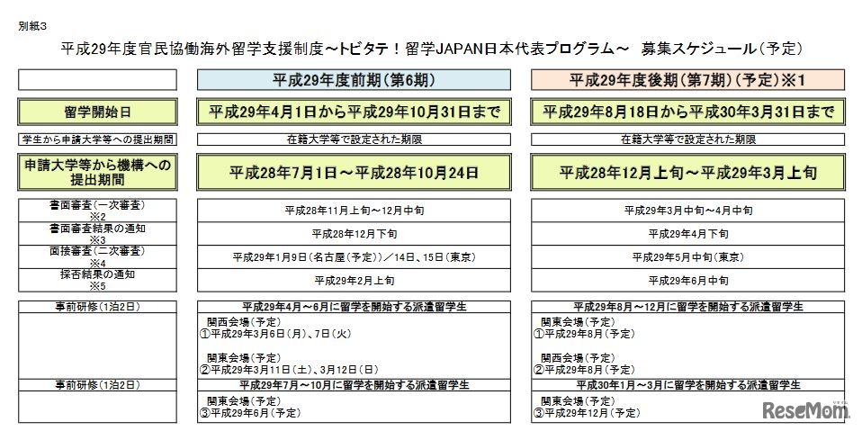 募集スケジュール（予定）