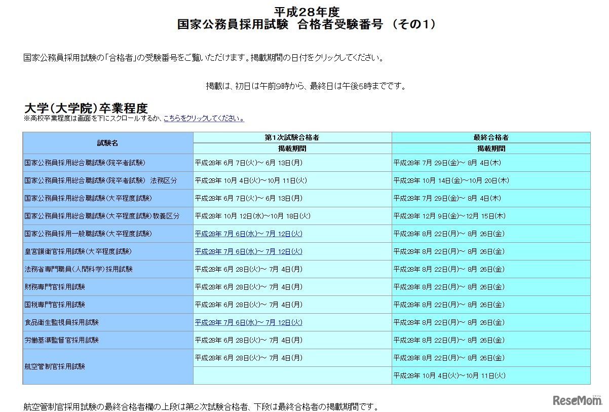 平成28年度　国家公務員採用試験　合格者受験番号　（その1）