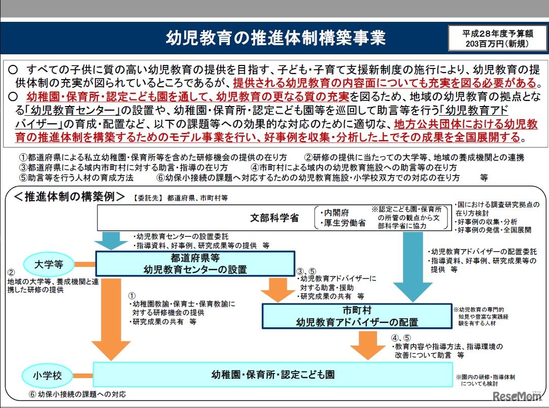 幼児教育の推進体制構築事業