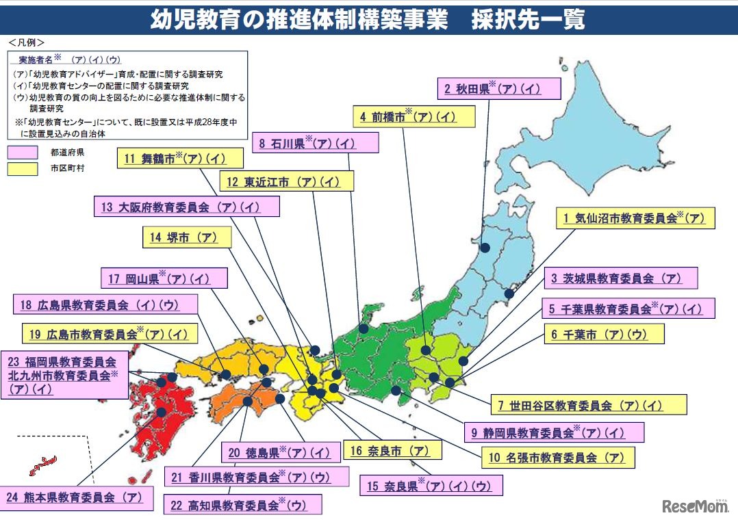 構築事業の採択先