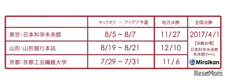 開催スケジュール