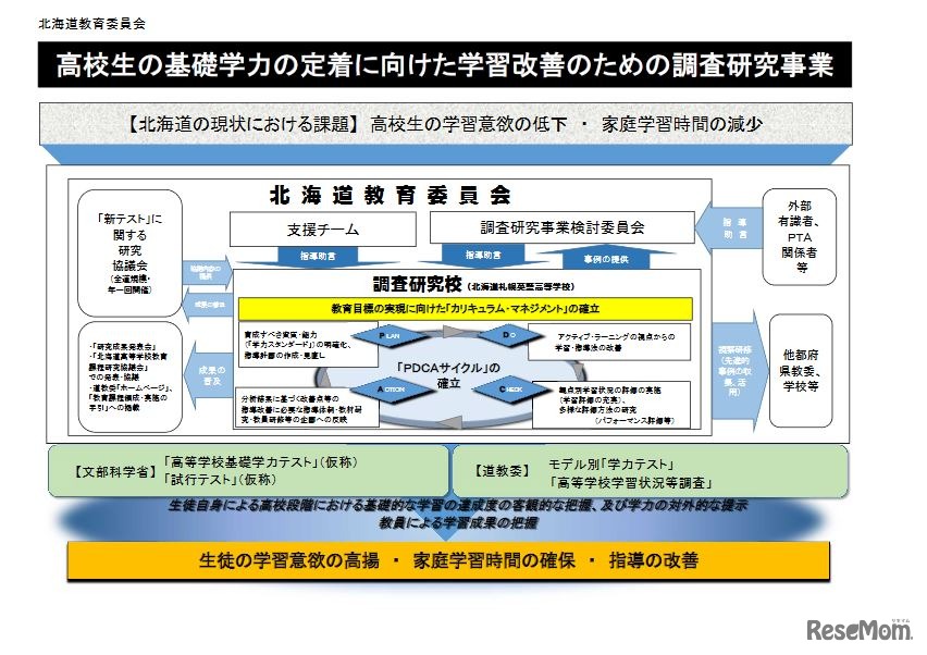 北海道教育委員会の事業概要
