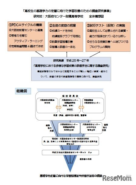 大阪府教育委員会の事業概要