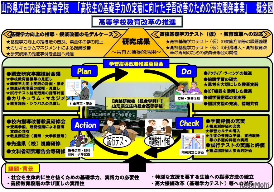 山形県教育委員会の事業概要