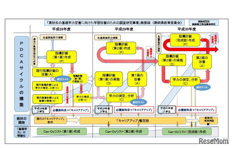 静岡県教育委員会の事業概要