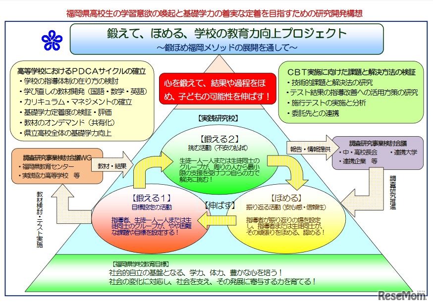 福岡県教育委員会の事業概要