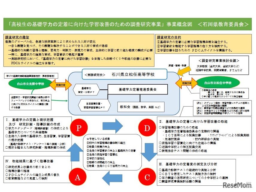 石川県教育委員会の事業概要