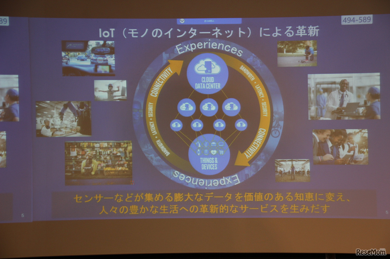 IoT（モノのインターネット）による革新（インテル発表資料）