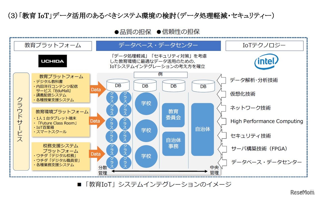 「教育IoT」システムインテグレーションのイメージ