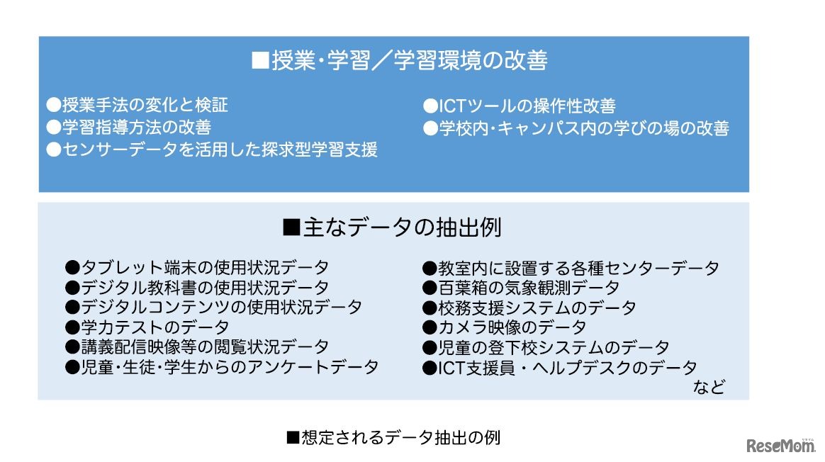 想定されるデータ抽出の例