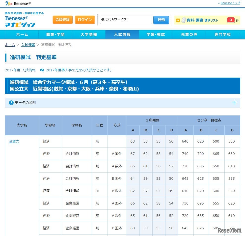 合格可能性判定基準（国公立大・近畿地区・一部）