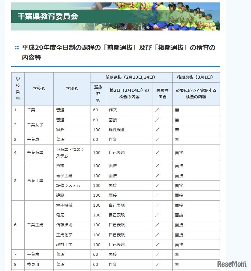 各高校の検査内容一覧（一部）
