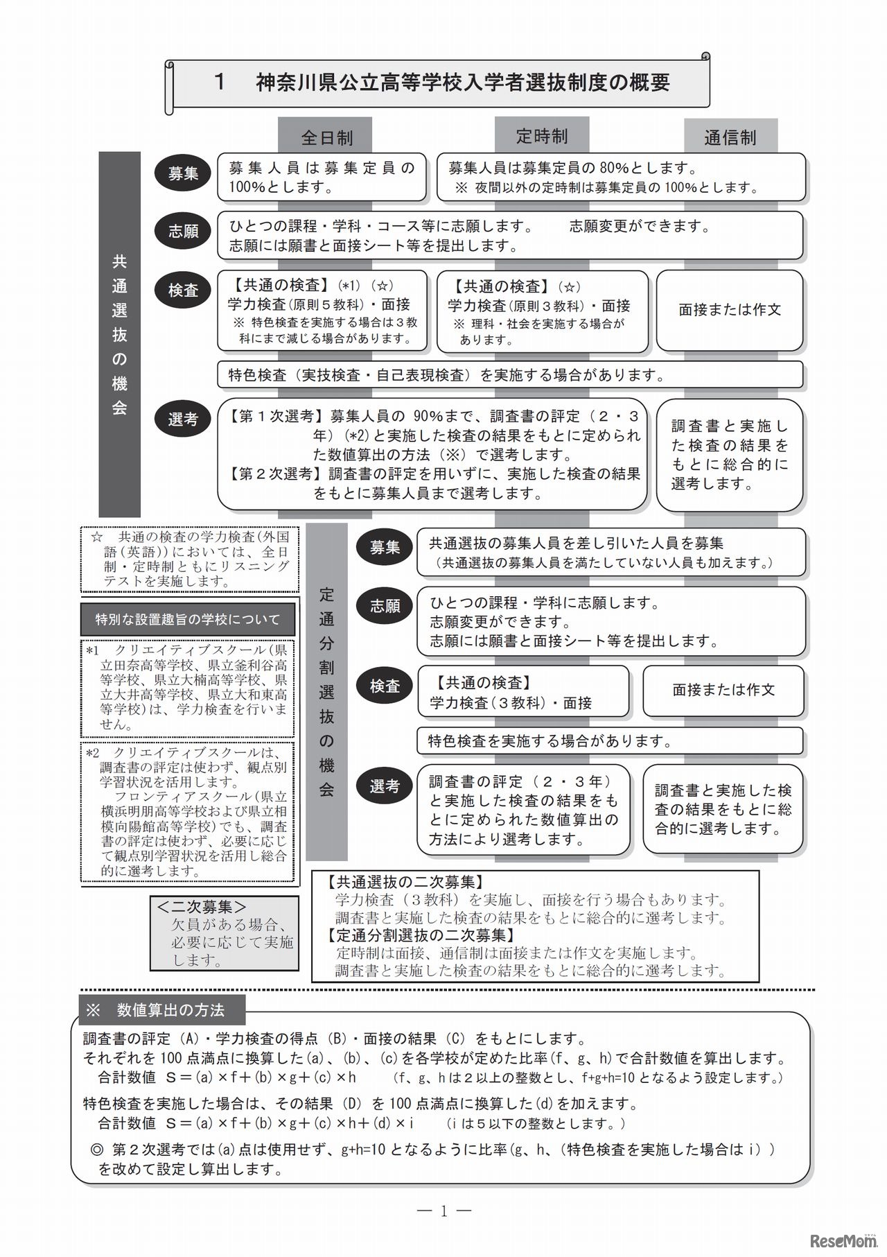 神奈川県公立高等学校募集案内