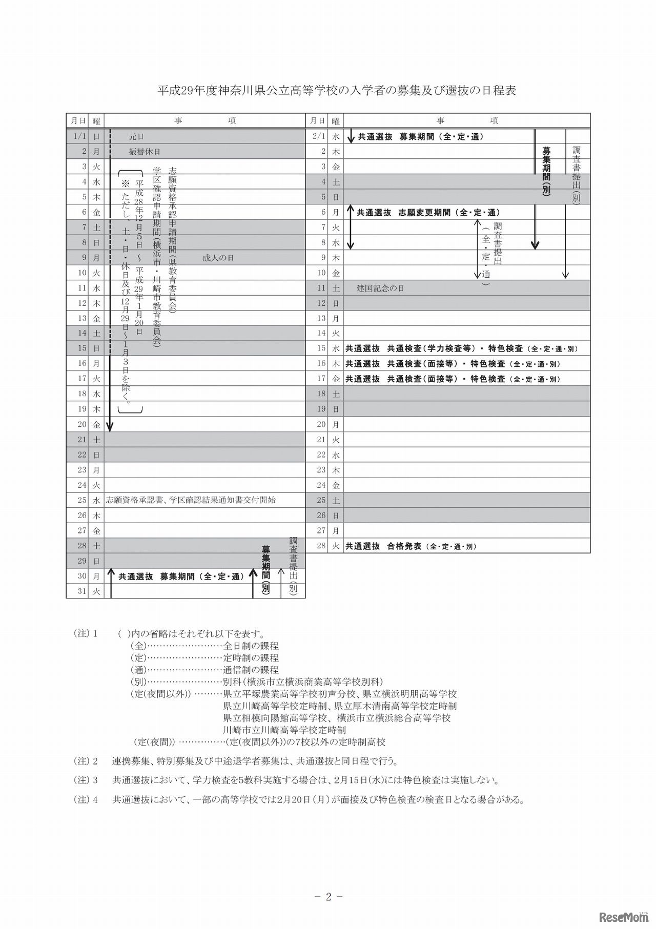 神奈川県公立高等学校募集要領（一部）　日程表