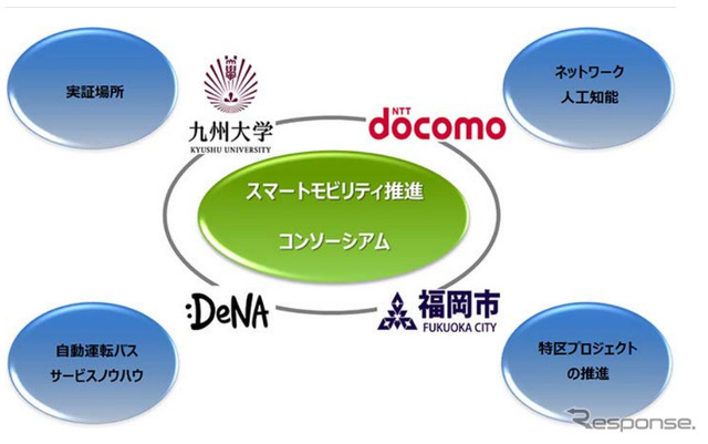 スマートモビリティ推進コンソーシアム