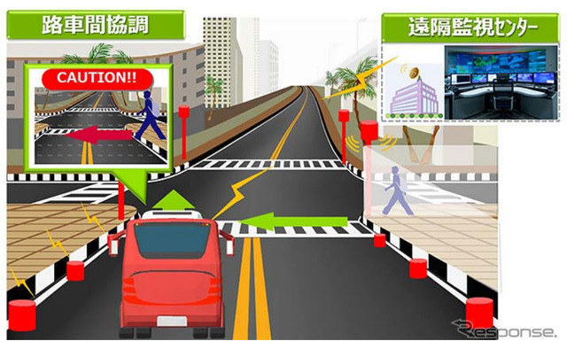 路車間協調技術（イメージ）