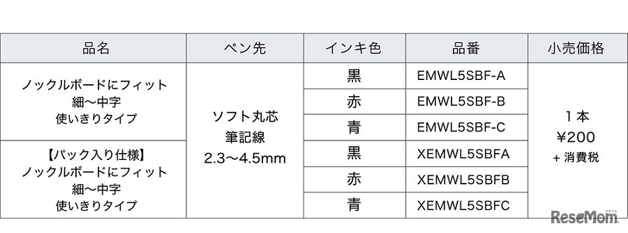 販売仕様（細～中字）