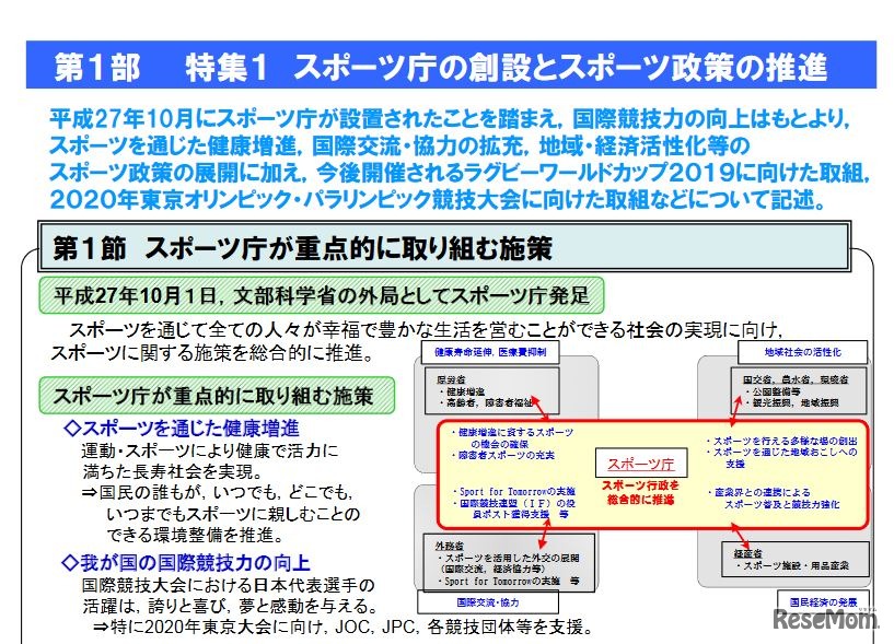第1部の特集1「スポーツ庁の創設とスポーツ政策の推進」（一部）