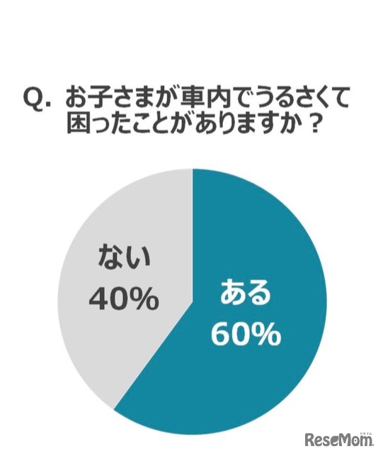車内で子どもがうるさくて困ったことはあるか
