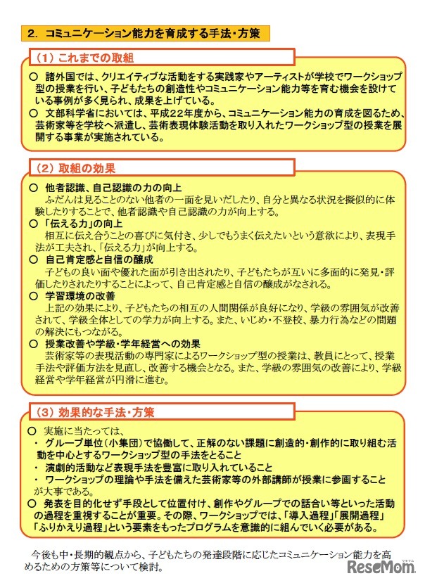コミュニケーション能力を育成する手法・方策