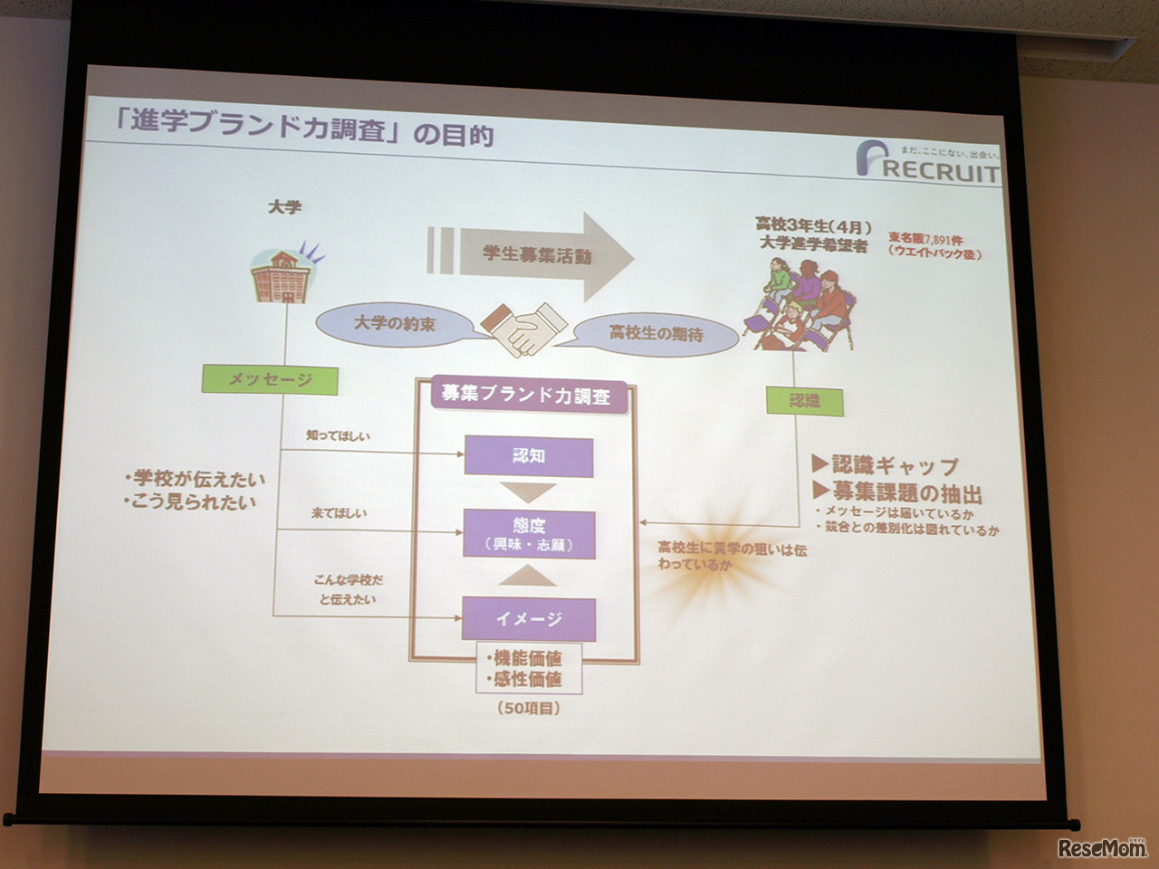 進学力ブランド調査の目的