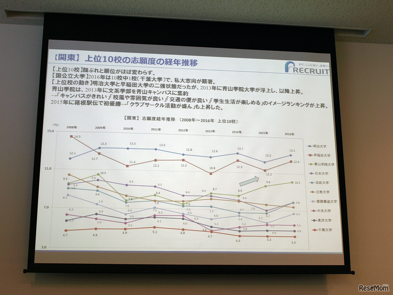 【関東】上位10校の志願度の経年推移