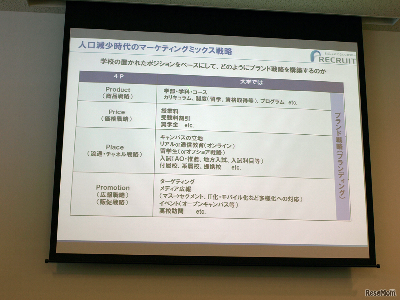 人口減少時代のマーケティングミックス戦略