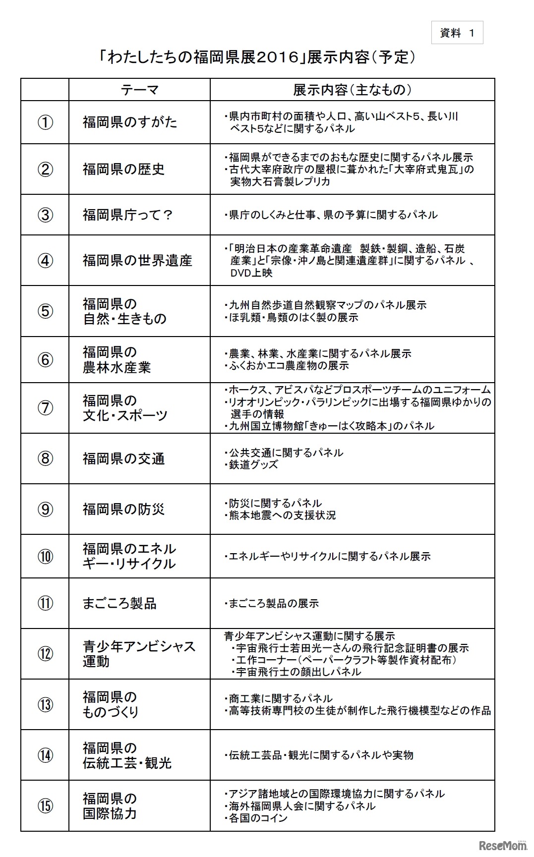 「わたしたちの福岡県展2016」展示内容（予定）
