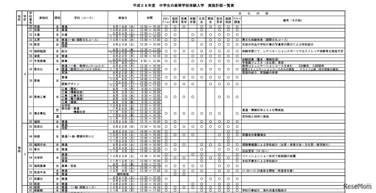 体験入学実施計画一覧（一部）