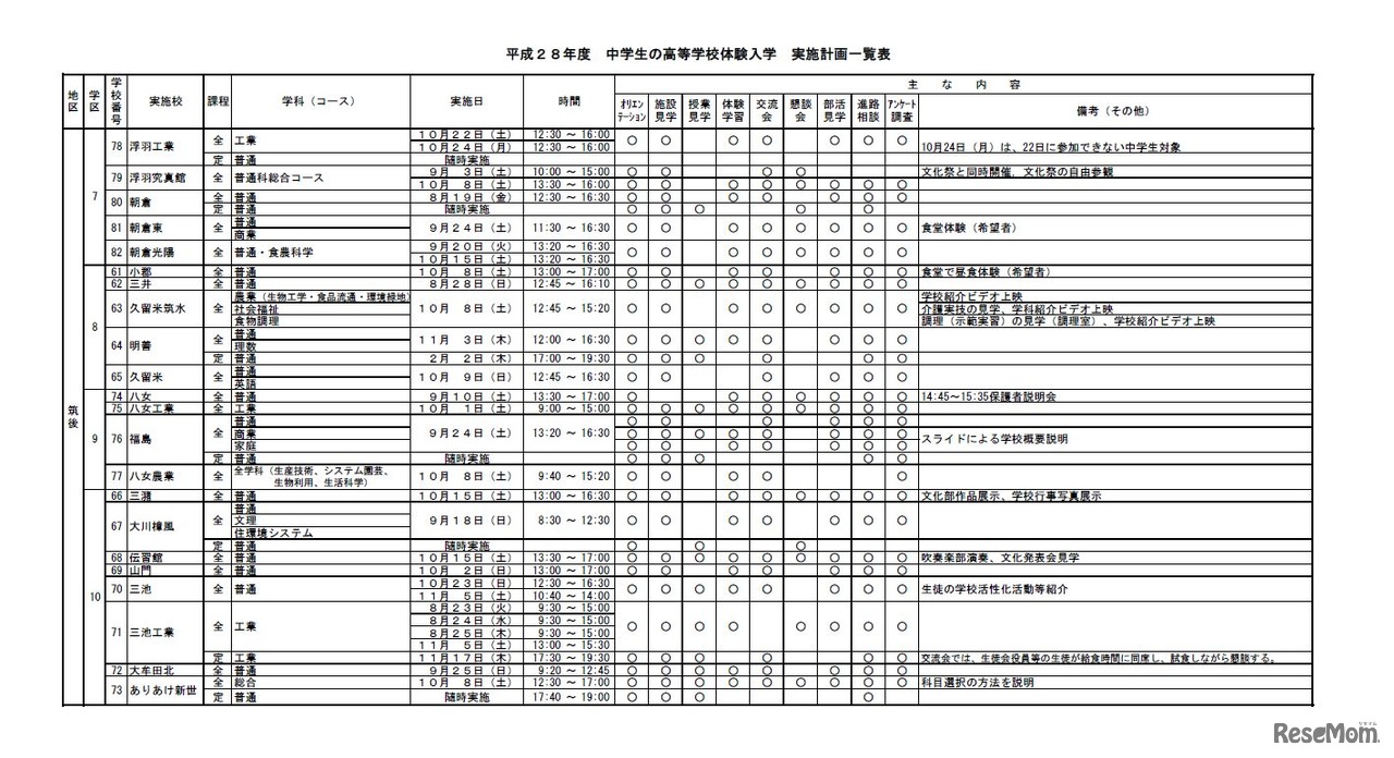 体験入学実施計画一覧（一部）