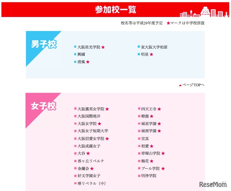 参加校（男子校・女子校）